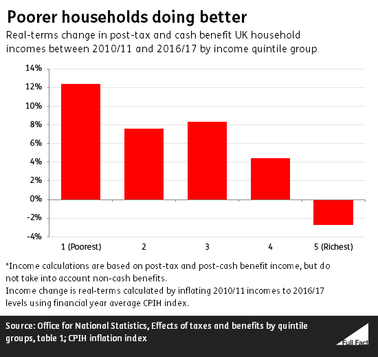 Post_tax_incomes.png
