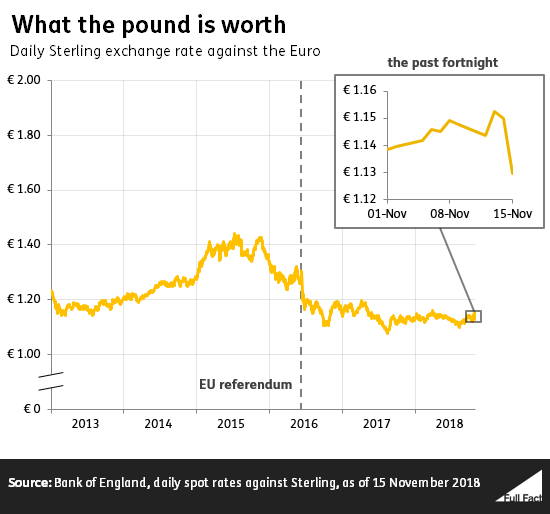 Pound_Euro_rate.png