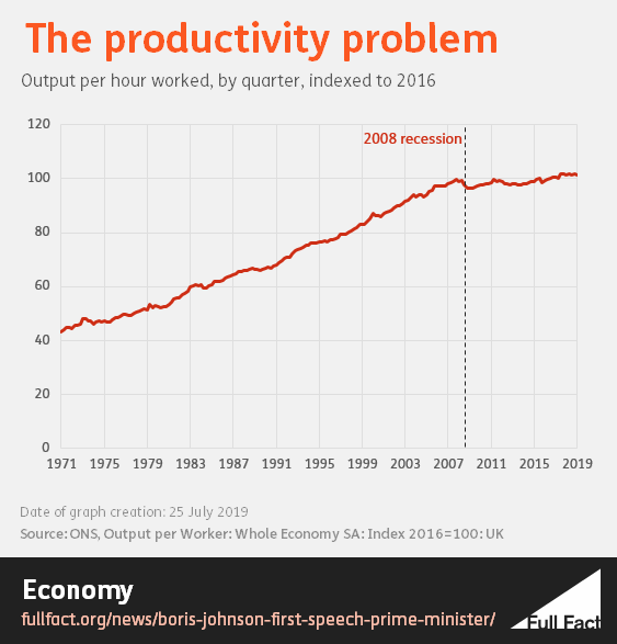 Productivity_Chart_2.PNG