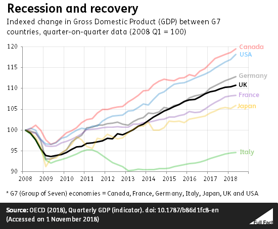 Recession_and_recovery_cclooz7.png