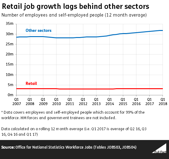 Retail_vs_others_v2_4xnsI0A.png