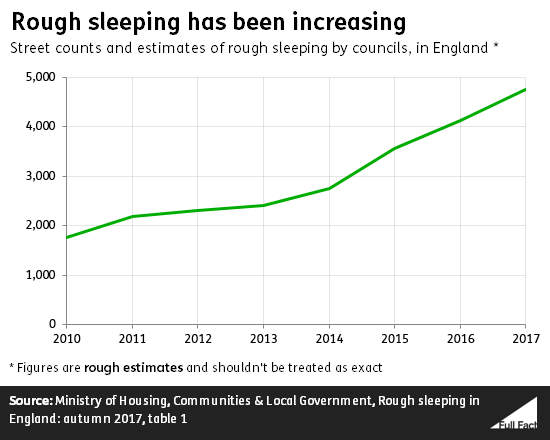 Rough_sleeping_2.png