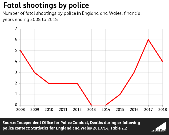Shooting_final_graph.PNG