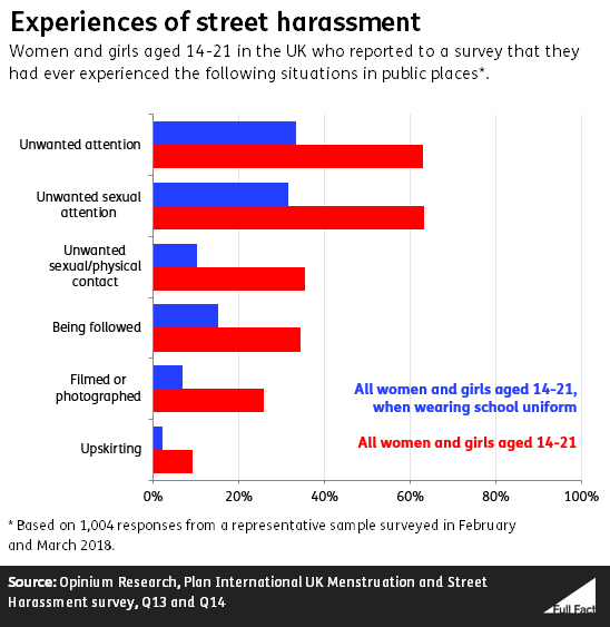 Street_harassment_graph_v2.PNG