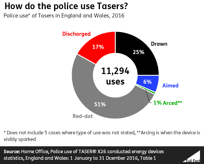 Taser_pie_chart.PNG