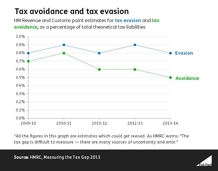 Tax Avoidance and Tax Evasion_s6RvzK3.JPG