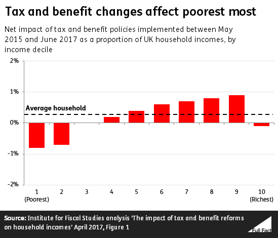 Tax_and_benefit_changes_graph_11_2018.PNG