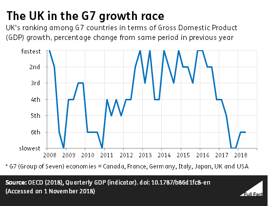 The_UK_in_the_G7_growth_race.png
