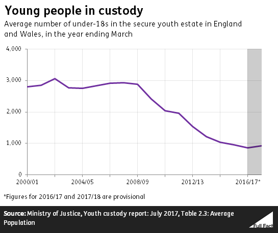 The secure youth estate v3.PNG