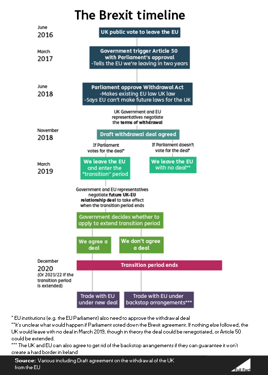 Timeline-v4_final_62vub9x.png
