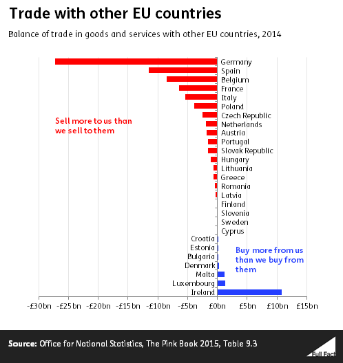 Trade deficit and surplus graph.png