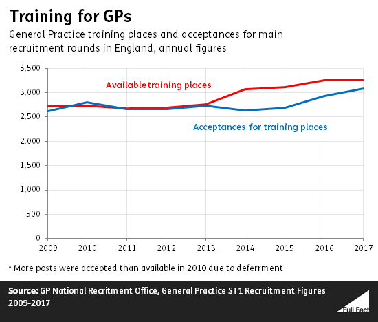 Training_for_GPs.png