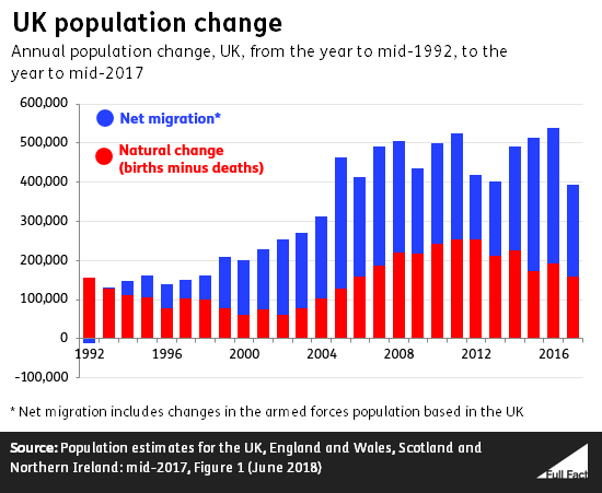 UK_pop_change.png