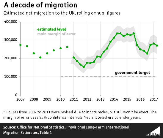 UPDATED_MIGRATION_GRAPH.PNG