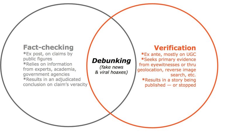 Verification and factchecking.jpg