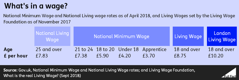 Wage_table.PNG