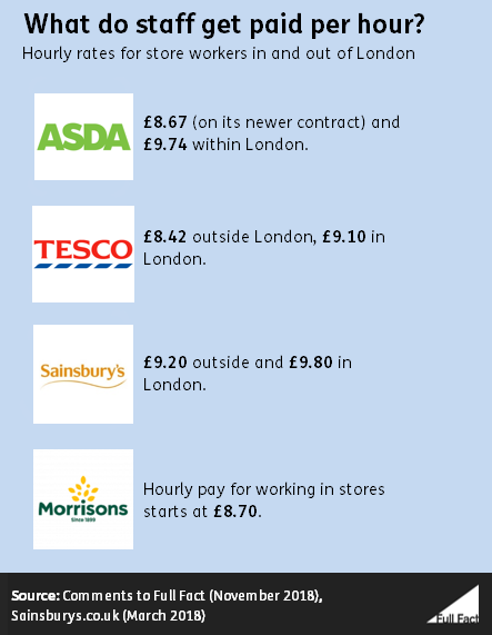 What_do_supermarkets_pay..PNG