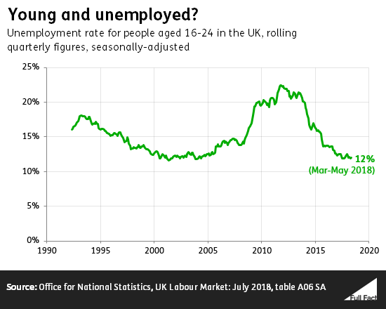 Young_and_unemployed.png