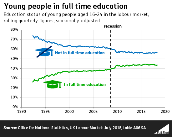 Young_people_in_full_time_education.png