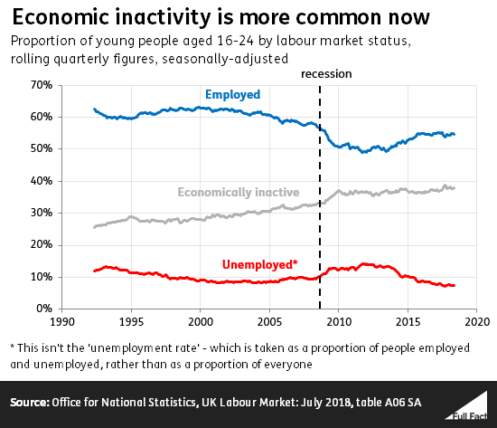 Youth_unemployment_over_time.png