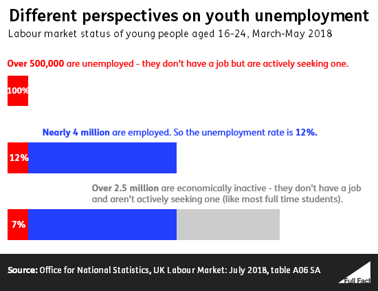 Youth_unemployment_perspectives.png
