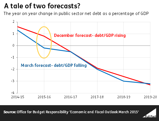 ff-wp-files/2015/03/a_tale_of_two_forecasts_2.png