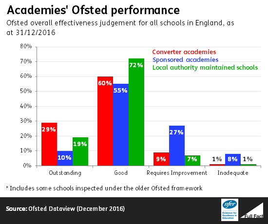 academies_ofsted_performance_8ekMxBa.png