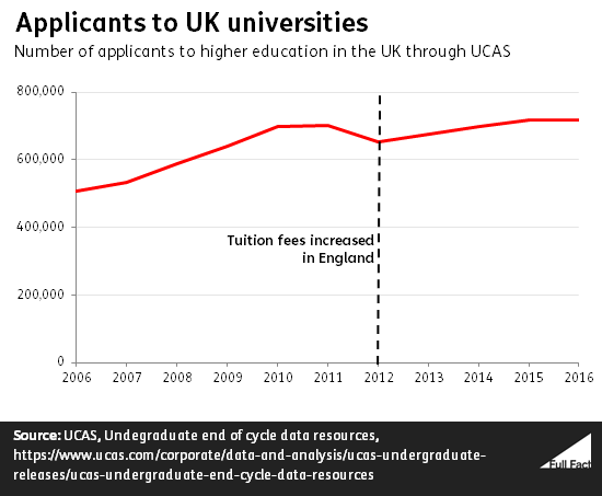 applicants_to_uk_universities.fw.png