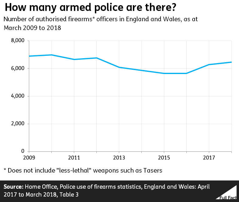armed_police_line_graph.PNG