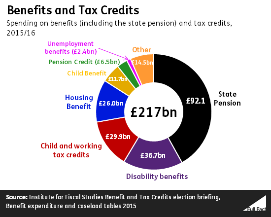 ff-wp-files/2014/06/benefits_and_tax_credits.png