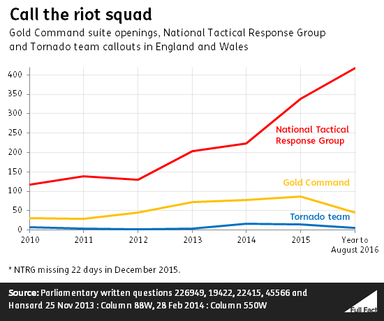 call_the_riot_squad.png