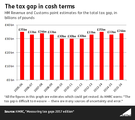 cash_tax_gap.png