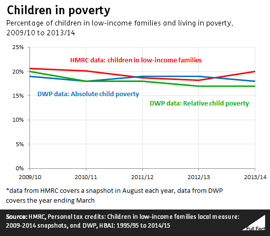 children_in_poverty.png