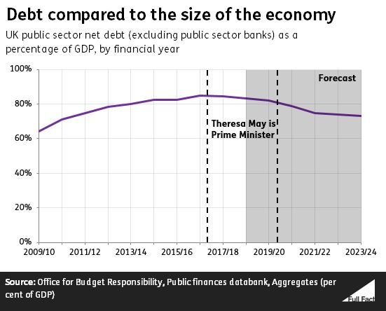 debt_graph_percent.JPG