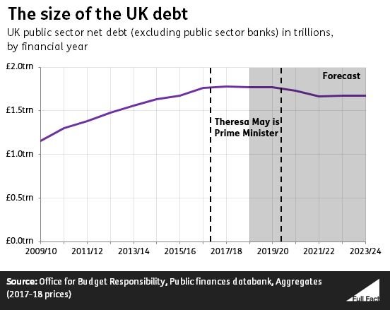 debt_graph_trn.JPG
