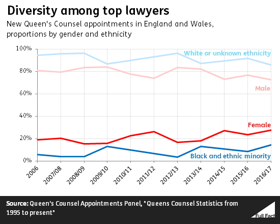 diversity_among_top_lawyers_TplZ7ax.png