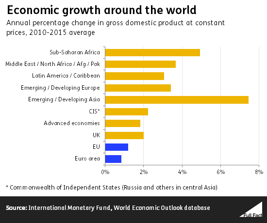 economic_growth_around_the_world.png