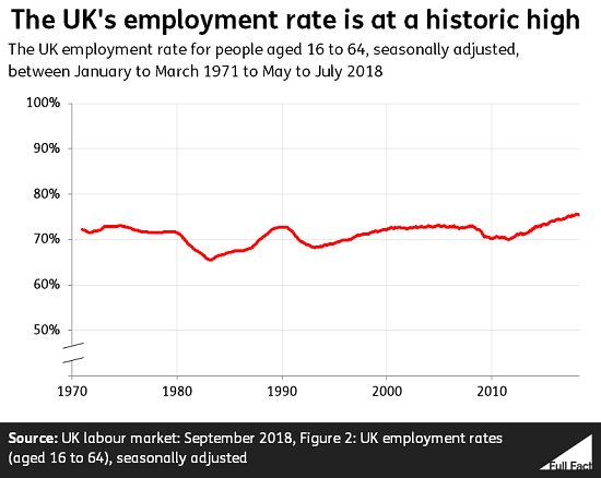 employment_rate_AWxGxXv.PNG