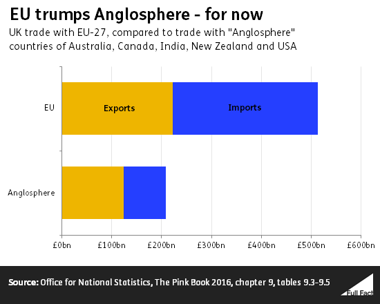 eu_trumps_anglosphere_for_now.png