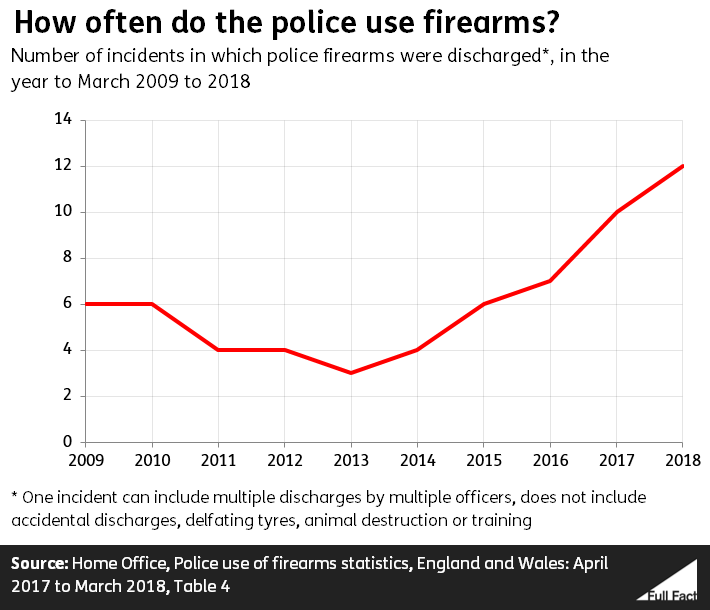 firearm_incidents.PNG