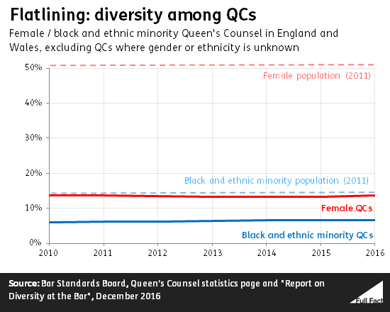 flatlining_diversity_among_qcs.png