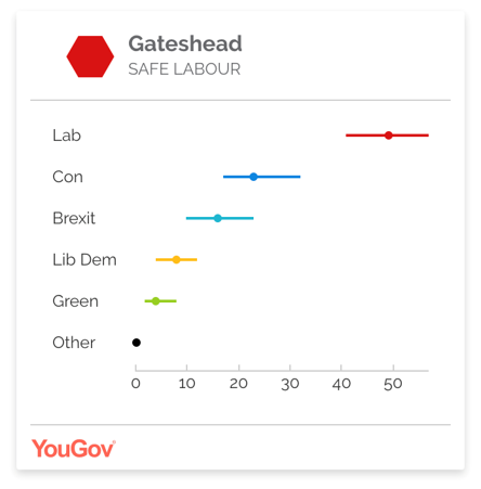 gateshead_yougov_2.png