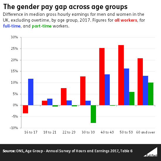 gender_pay_gap_across_age_groups.png