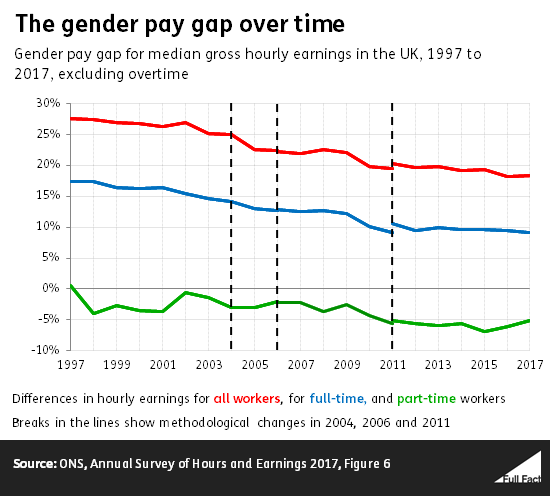gender_pay_gap_over_time_aafPPib.png