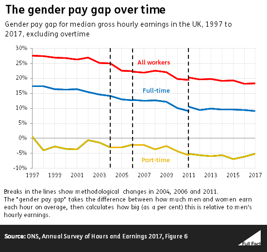 gender_pay_gap_over_time_rB1Jvbe.png