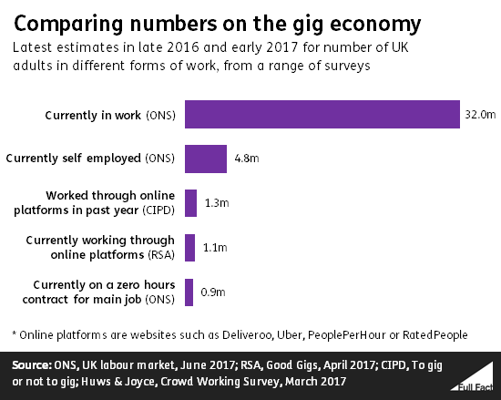 gig economy figures.png