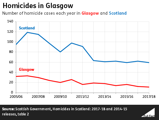 glasgow_homicides.png