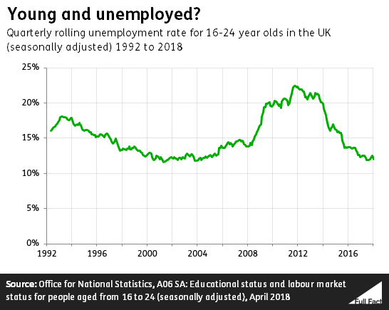 graph_image_unemployment_10_05_2018_v2.PNG