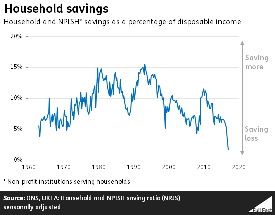 household savings v3_HTx3HtM.PNG