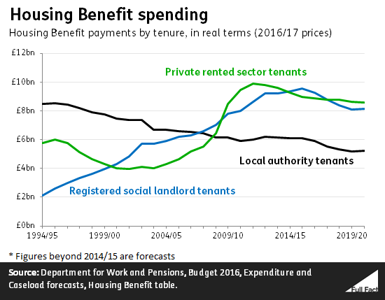 housing_benefit_spending v3.fw.png